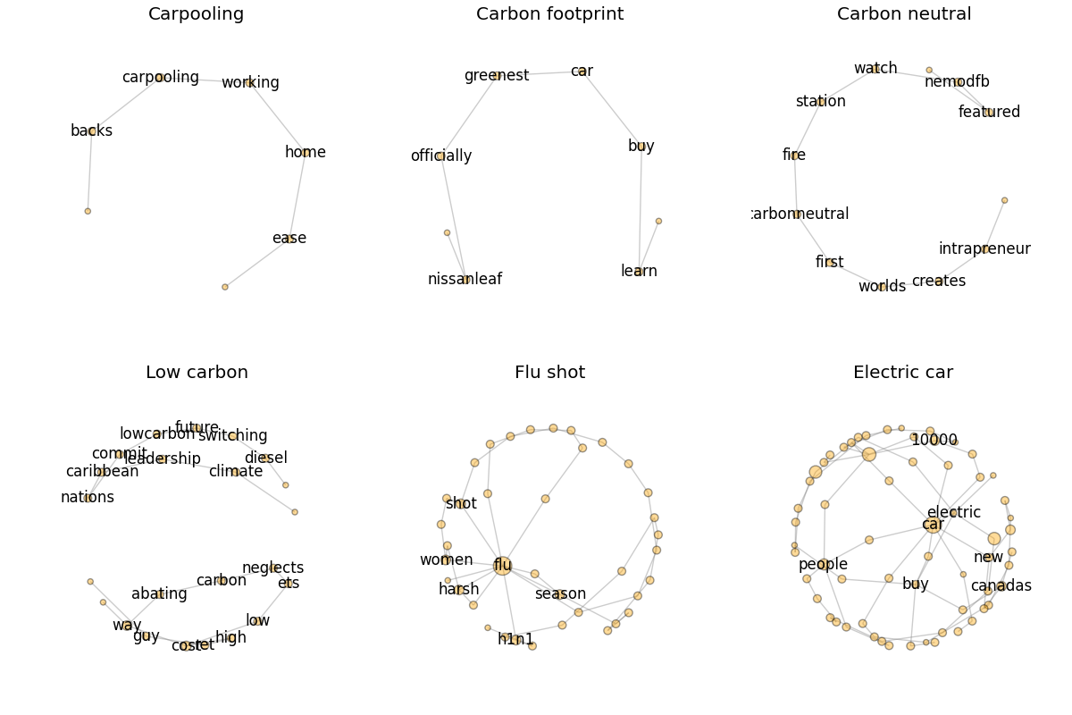 tweetnetworks1