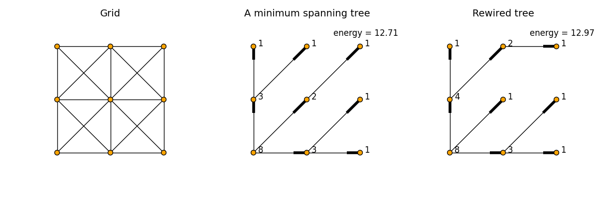 ocndemo